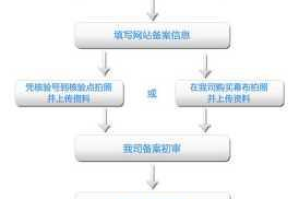 如何顺利完成新注册域名的转出操作？  第1张