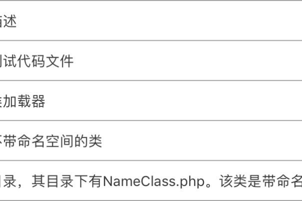 php 网站换空间_PHP