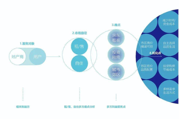 如何平衡现代感设计与网站管理的最佳实践？  第1张