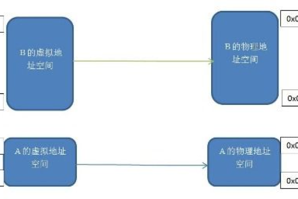 如何通过图解更好地理解Linux表达式？  第1张