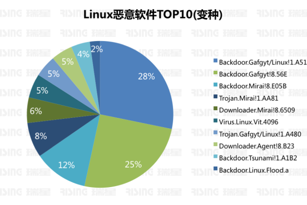 联软安全助手Linux版本如何增强企业数据安全防护？