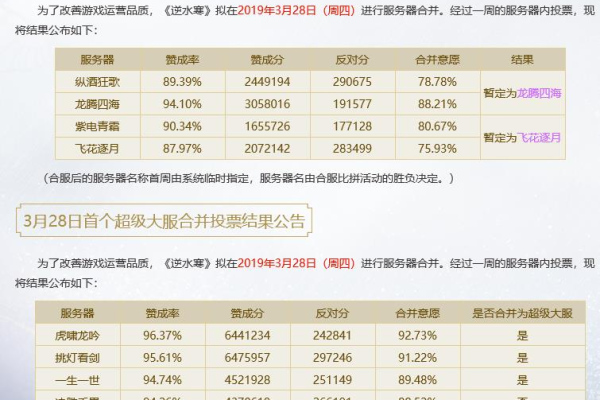 逆水寒30号服务器争夺战何时打响？