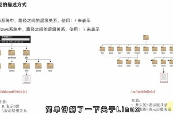 Linux分区的结构和特点是什么？