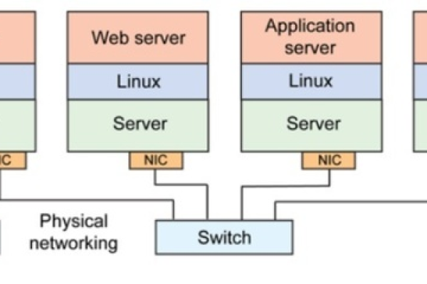 如何激活Linux系统中的网络连接？  第1张