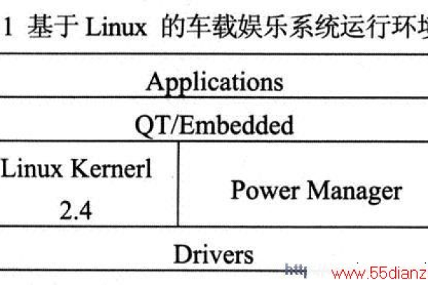 如何在车载信息娱乐系统中安装Linux操作系统？