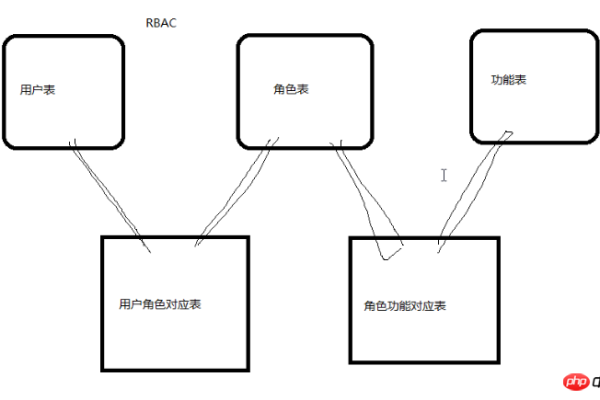 php网站权限设置_网站设置  第1张