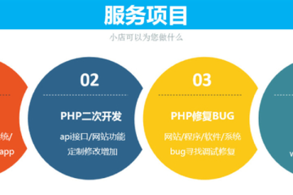 php 网站开发流程_PHP开发环境配置