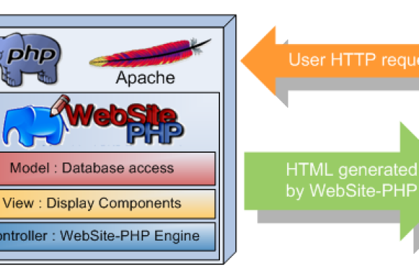 phpweb网站转移_转移  第1张