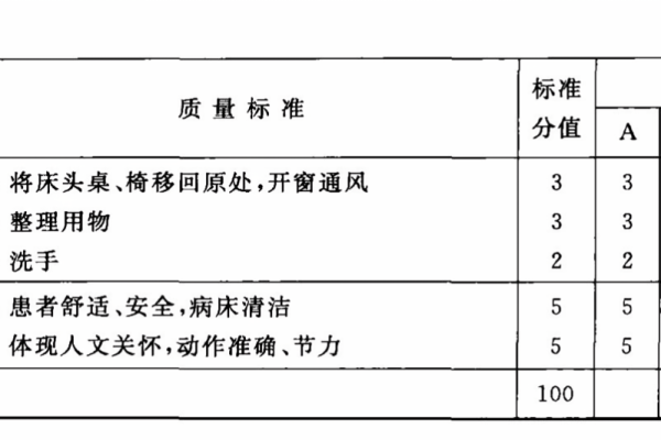 评分操作_评分