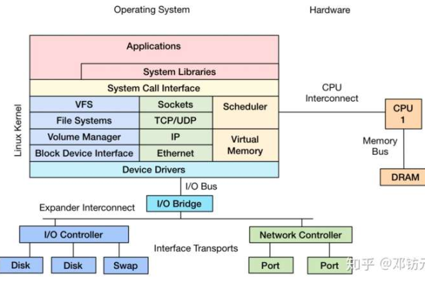 微处理器在Linux系统中的应用与挑战，探索硬件兼容性和性能优化  第1张