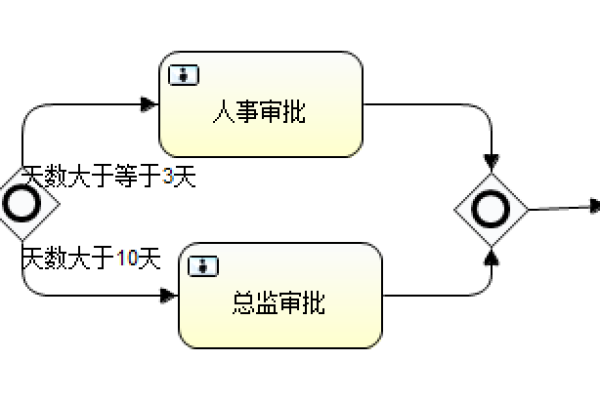 判断设备_分支判断