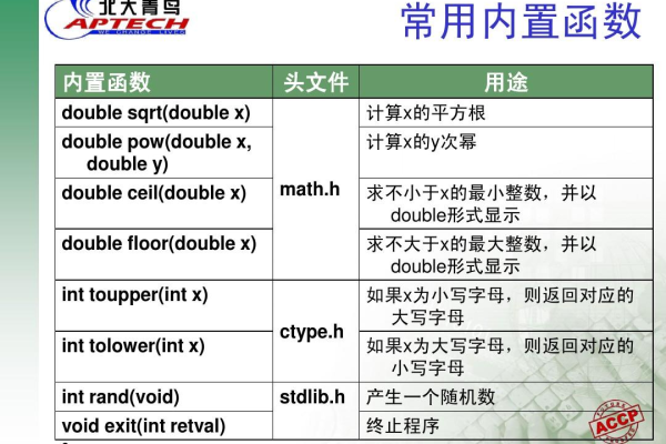 普通函数_普通安装