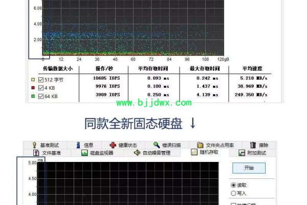 如何在Linux系统中检测硬盘坏道？