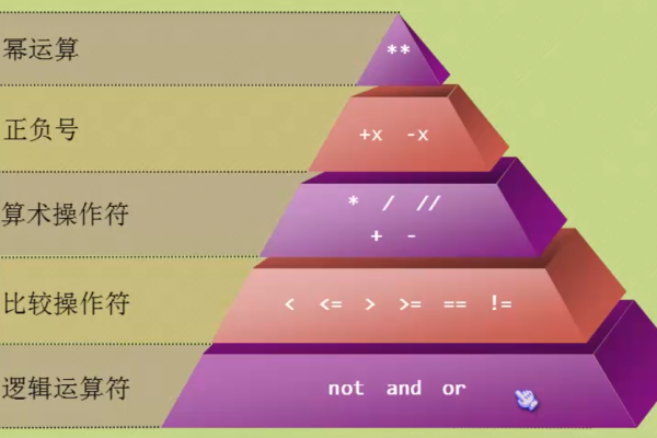 C语言中如何正确使用不等于运算符？