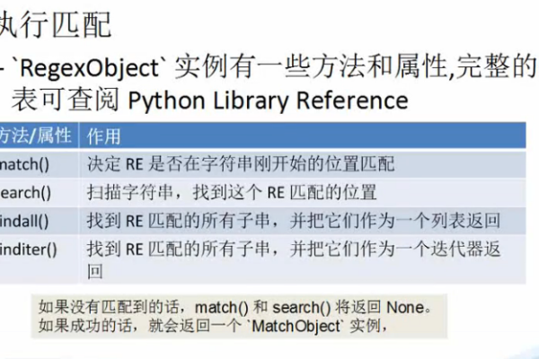 python3正则_正则化