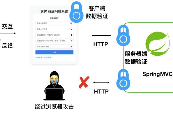 如何正确设置服务器密码以确保安全性？