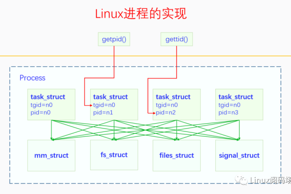 Linux调度表静态机制是如何影响系统性能的？  第1张