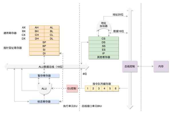 如何正确进行Linux系统中的总线初始化过程？  第1张