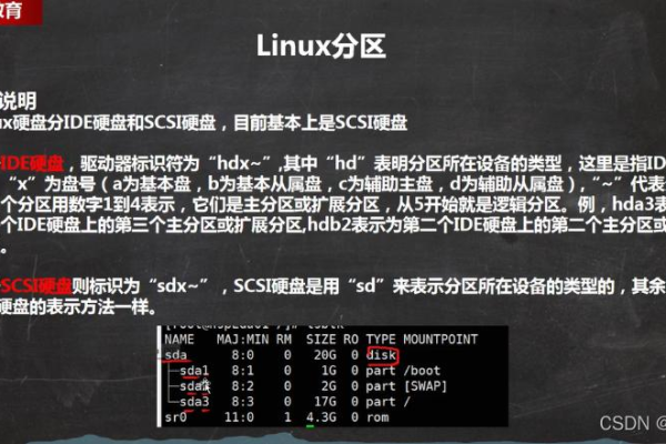 如何将Linux系统分区为四个主要部分？