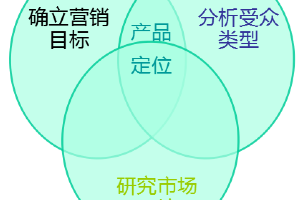 如何制定并实施有效的SEM优化方案及可行性落地策略？