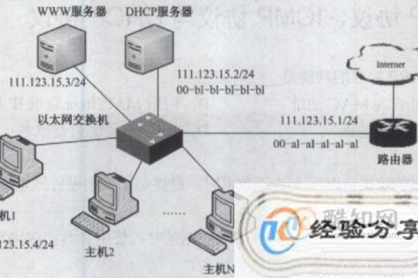 如何设置路由器服务器？