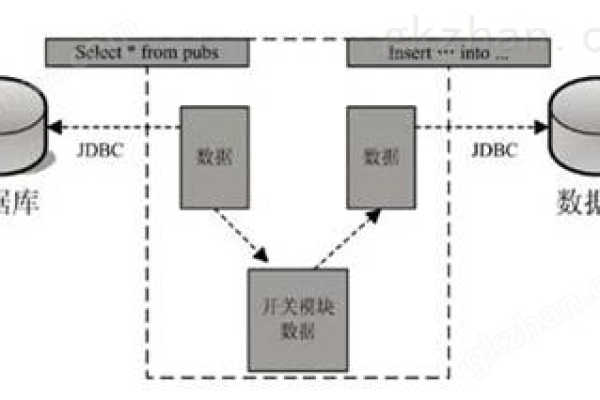 什么是开放式数据库连接及其在现代软件开发中的重要性？