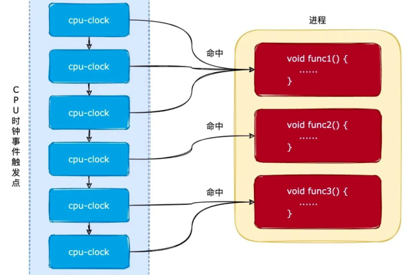 Linux代理性能究竟如何？  第1张