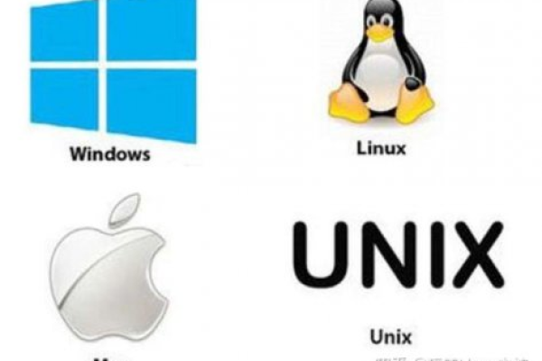 Linux操作系统的全称是什么？