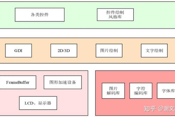 图形库是什么？它有哪些主要功能和用途？