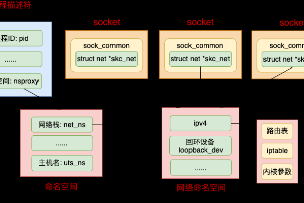 Linux网卡名称变更，如何识别和管理新的网络接口命名规则？