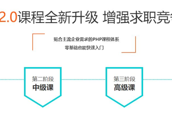 php网站设计要学多久_提现要多久