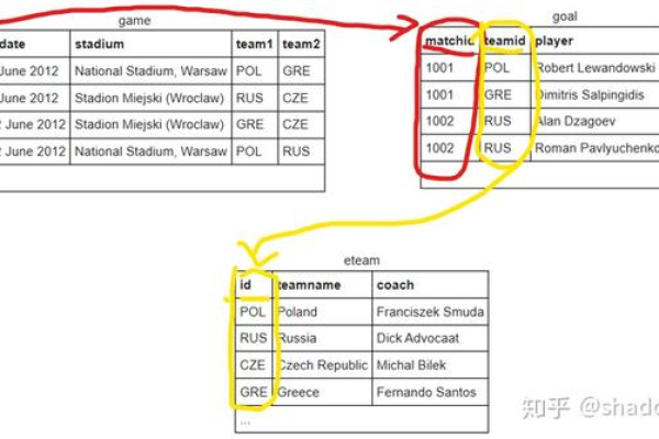 如何通过SQL查询查看表的结构？