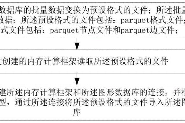 批量数据_批量数据导入