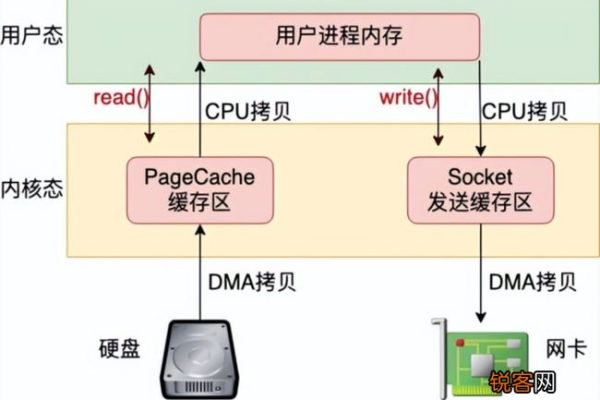 如何利用Linux操作系统优化互联网服务性能？