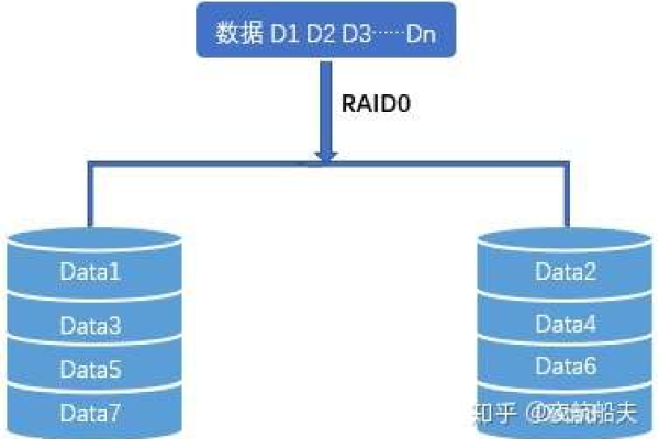 如何进行服务器RAID设置以优化数据存储与安全性？