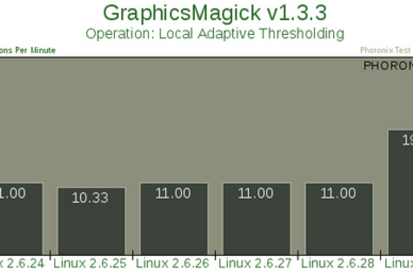 如何优化锐龙处理器在Linux系统上的核显性能？  第1张