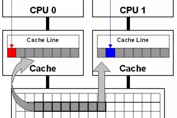 linux内核变化大吗  第1张