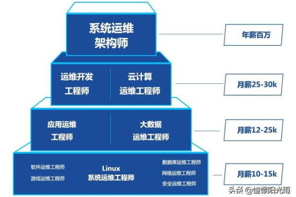 普华Linux操作系统的发展前景如何？