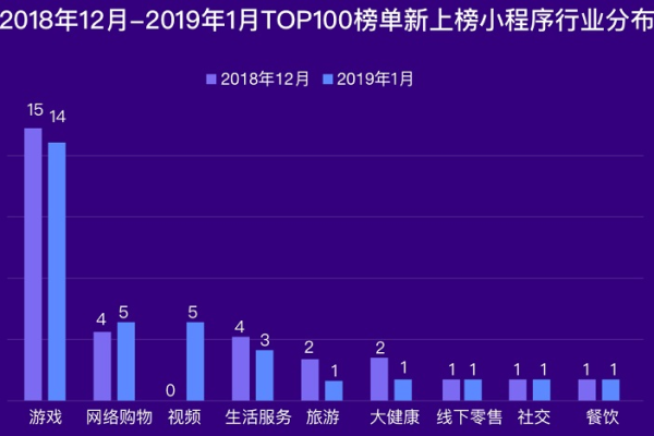 哪个小程序软件在容量排名中位居榜首？