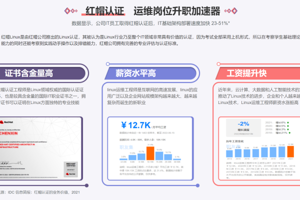 Linux认证考试的费用是多少？