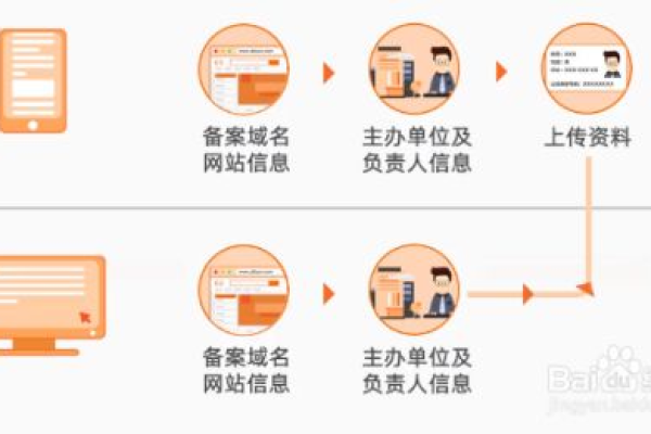 新备案域名，如何顺利通过网站备案流程？