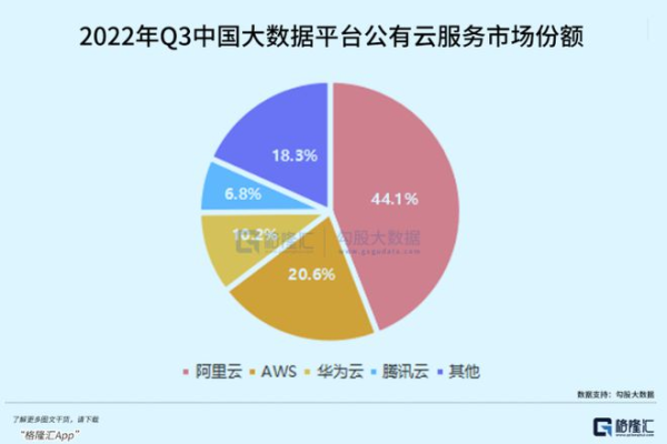 阿里云的服务器究竟承担着哪些关键角色？