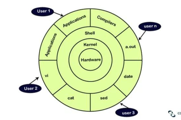 如何在Linux版本面试题中展现你的系统管理技能？