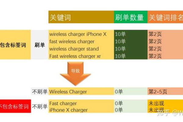 关键词排名下滑，我们该如何应对？