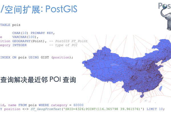 PostGIS_PostGIS