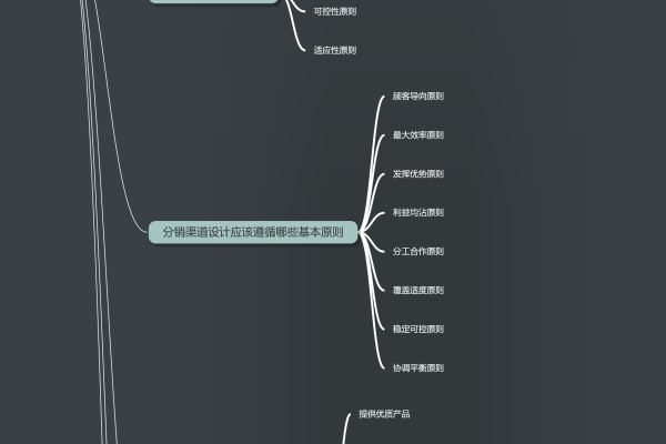 如何通过百度SEM竞价推广账号搭建思维导图，清晰了解SEM？