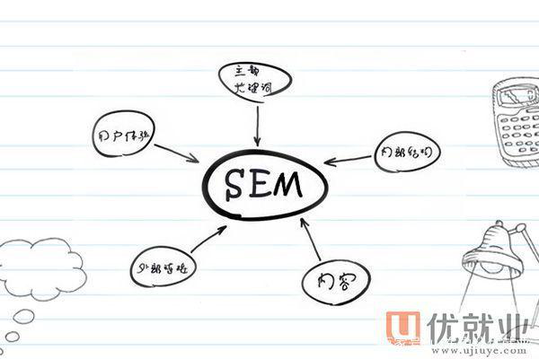 SEM竞价优化方案，你是否还在为SEM优化没有思绪而苦恼？