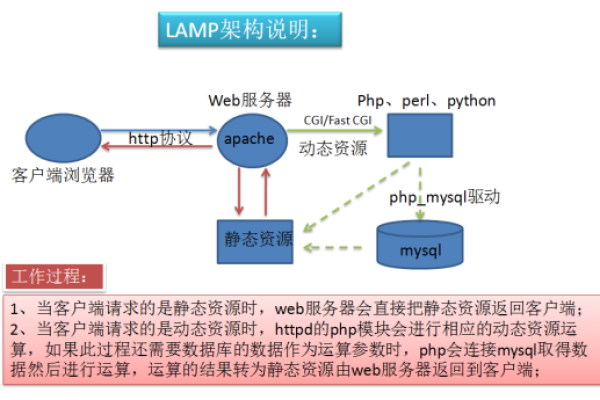 pgadmin create server_CREATE SERVER