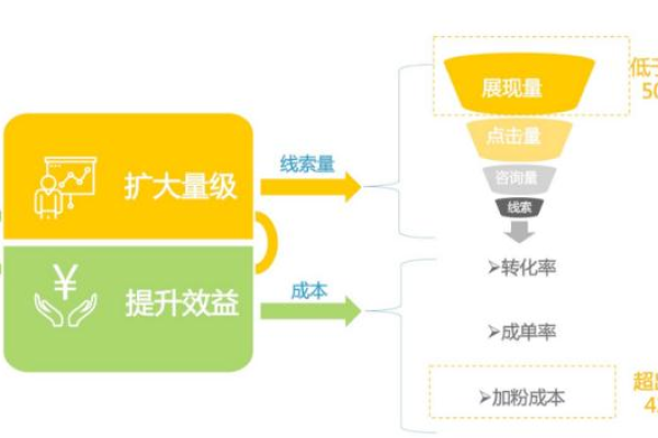 如何有效降低信息流成本？探索实用策略与方法