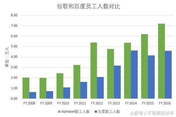 百度与谷歌收录网站阶段有何不同？详解两者差异之处